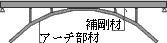 ランガー桁