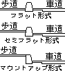 歩道