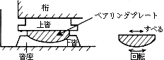 沓