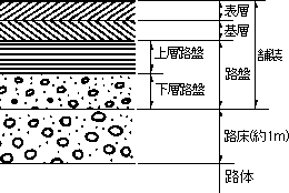 舗装厚