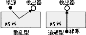 RI水分計